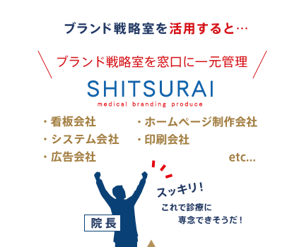 ブランド戦略室を活用している場合のイメージ